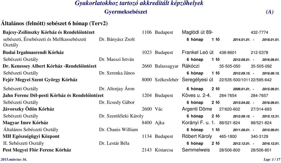 09.01. Dr. Kenessey Albert Kórház -Rendelőintézet 2660 Balassagyar Rákóczi 35-505-050 35-505-092 Sebészeti Osztály Dr. Szrenka János 6 hónap 1 fő 2012.09.15.