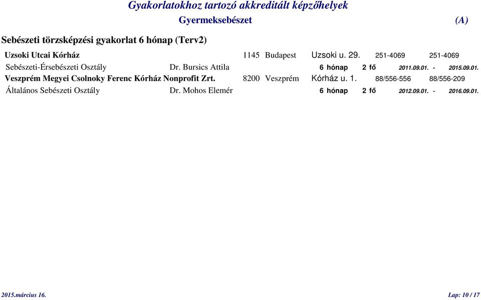 .09.01. - 2015.09.01. Veszprém Megyei Csolnoky Ferenc Kórház Nonprofit Zrt. 8200 Veszprém Kórház u. 1.