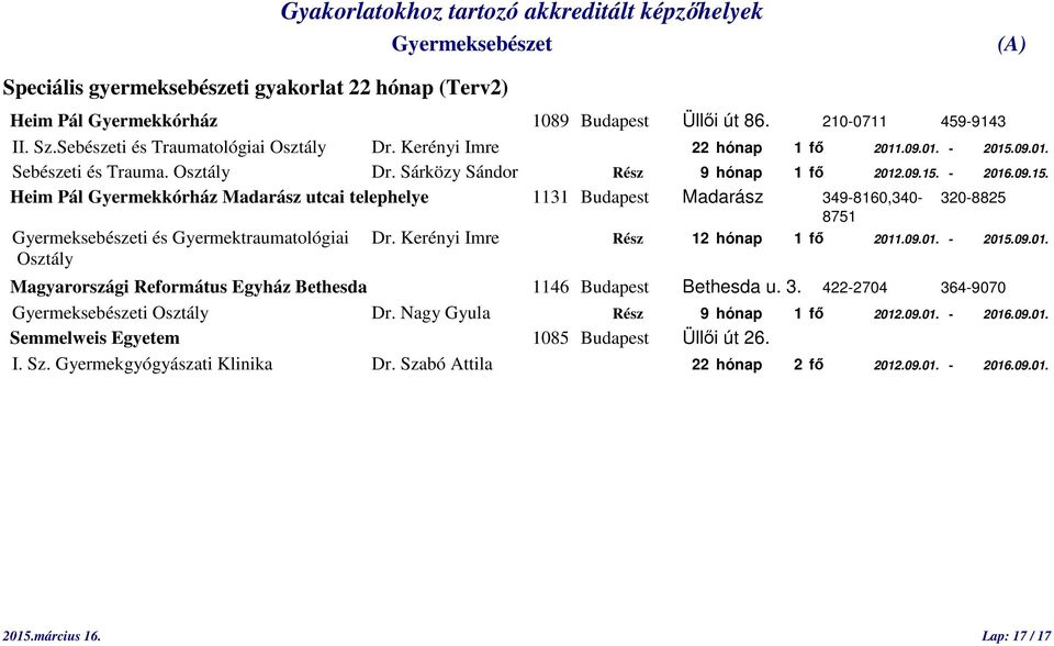 Kerényi Imre Rész 12 hónap 1 fő 2011.09.01. - 2015.09.01. Osztály Magyarországi Református Egyház Bethesda 1146 Budapest Bethesda u. 3. 422-2704 364-9070 i Osztály Dr.