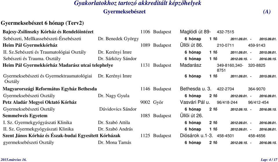 Osztály Dr. Sárközy Sándor 6 hónap 1 fő 2012.09.15. - 2016.09.15. Heim Pál Gyermekkórház Madarász utcai telephelye 1131 Budapest Madarász 349-8160,340-320-8825 8751 i és Gyermektraumatológiai Dr.