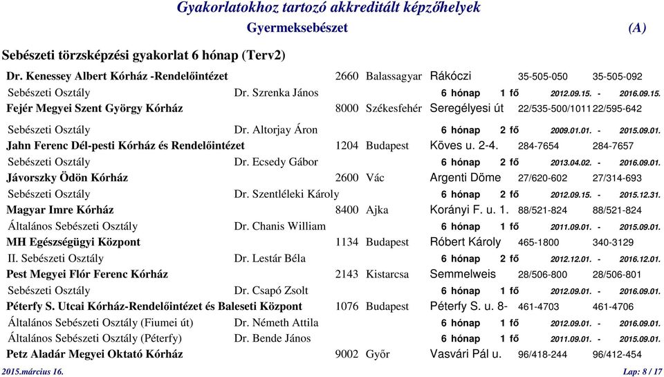 2-4. 284-7654 284-7657 Sebészeti Osztály Dr. Ecsedy Gábor 6 hónap 2 fő 2013.04.02. - 2016.09.01. Jávorszky Ödön Kórház 2600 Vác Argenti Döme 27/620-602 27/314-693 Sebészeti Osztály Dr.