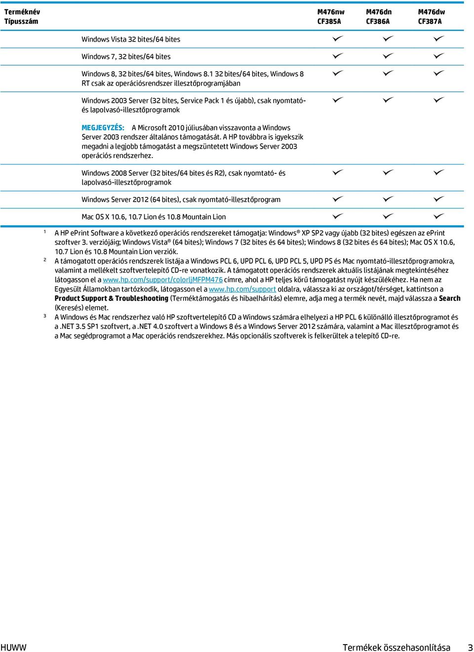 Microsoft 2010 júliusában visszavonta a Windows Server 2003 rendszer általános támogatását.