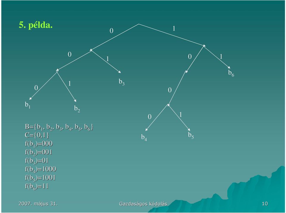 3, b 4, b 5, b 6 } C={0,} f(b )=000