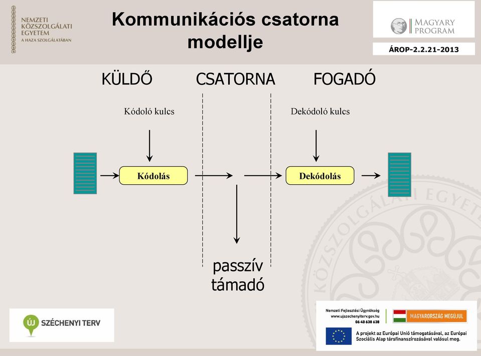 Informatikai biztonság a kezdetektől napjainkig - PDF Ingyenes letöltés