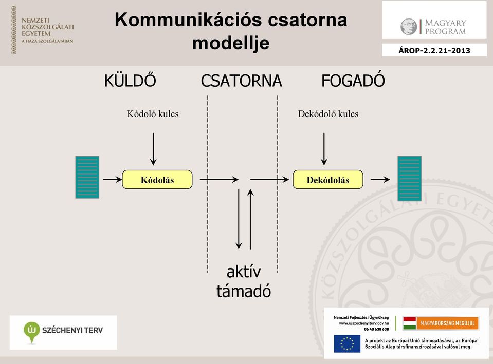 FOGADÓ Kódoló kulcs