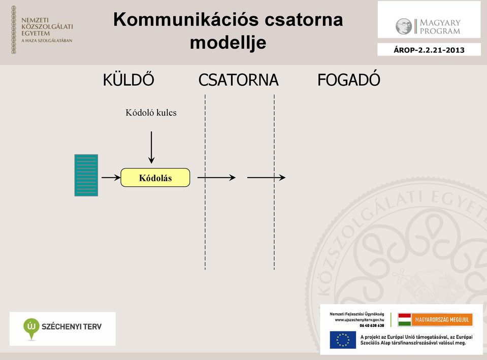 KÜLDŐ CSATORNA