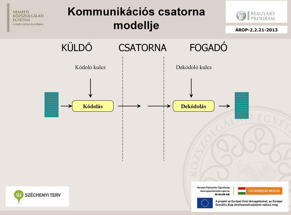 FOGADÓ Kódoló kulcs