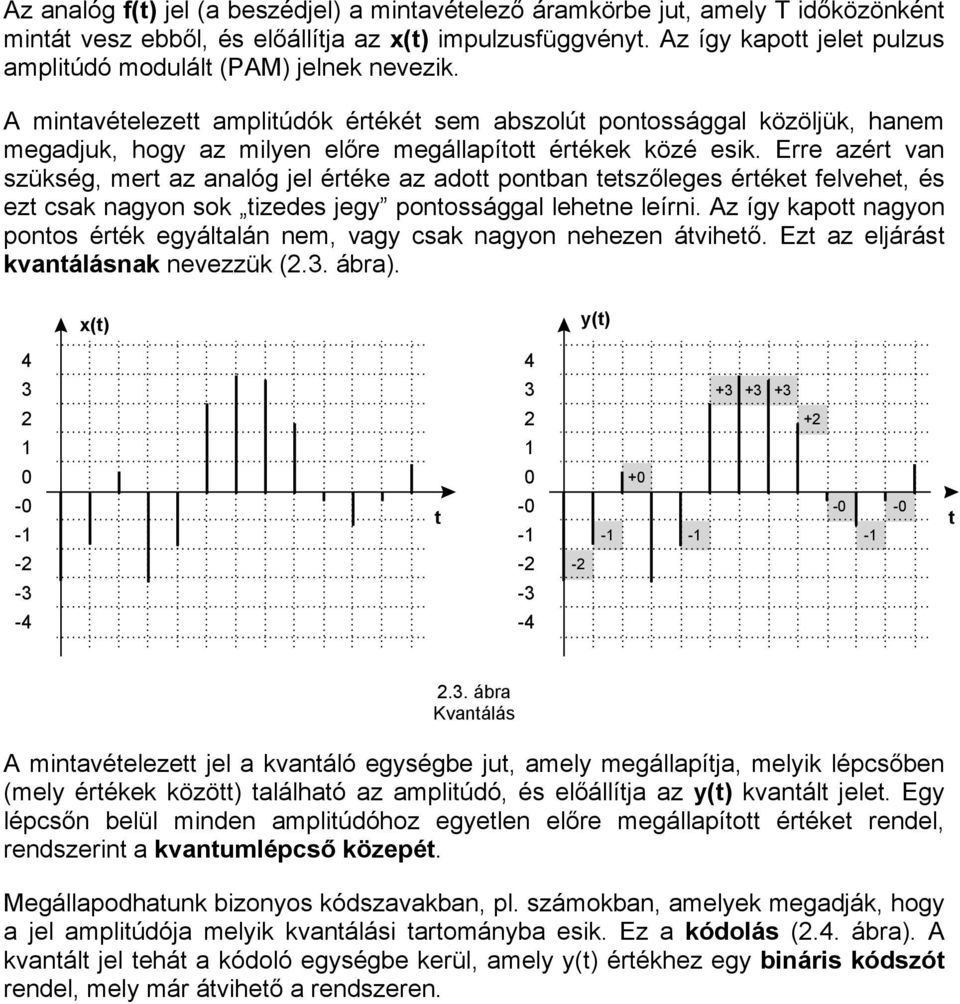 A mintavételezett amplitúdók értékét sem abszolút pontossággal közöljük, hanem megadjuk, hogy az milyen előre megállapított értékek közé esik.