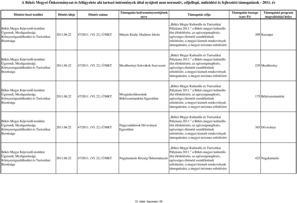 175 Békésszentandrás Nagycsaládosok Dévaványai e 365 Dévaványa