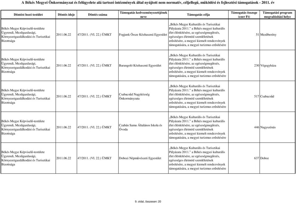 Önkormányzata 517 Csabacsűd Czabán Samu Általános Iskola