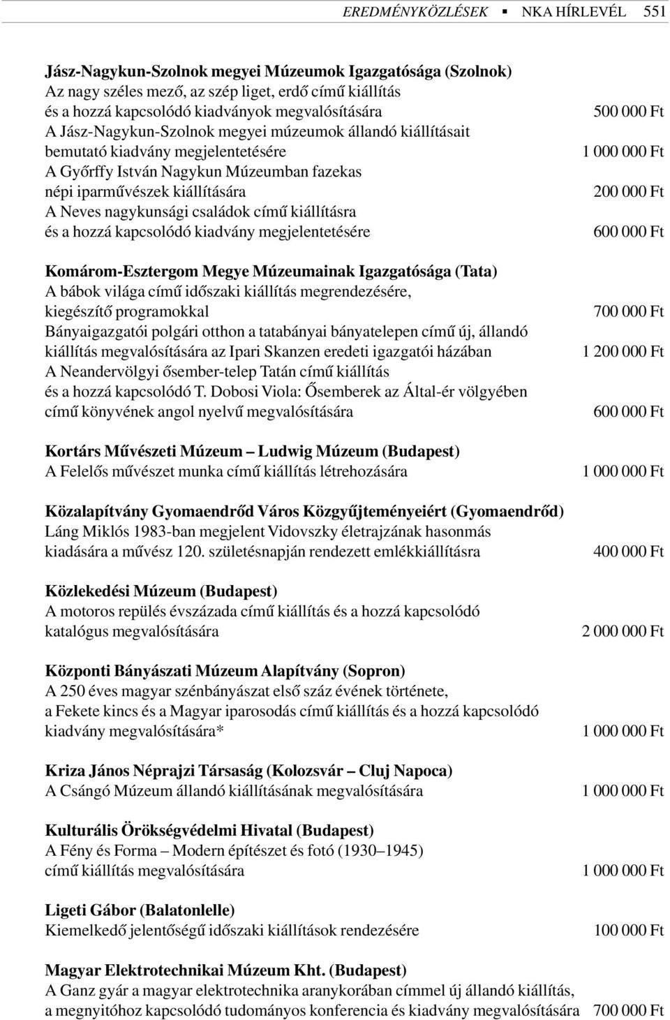 címû kiállításra és a hozzá kapcsolódó kiadvány megjelentetésére Komárom-Esztergom Megye Múzeumainak Igazgatósága (Tata) A bábok világa címû idõszaki kiállítás megrendezésére, kiegészítõ programokkal