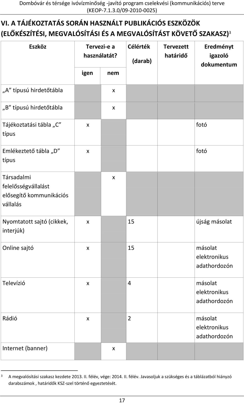 felelősségvállalást elősegítő kommunikációs vállalás Nyomtatott sajtó (cikkek, interjúk) 15 újság másolat Online sajtó 15 másolat elektronikus adathordozón Televízió 4 másolat elektronikus