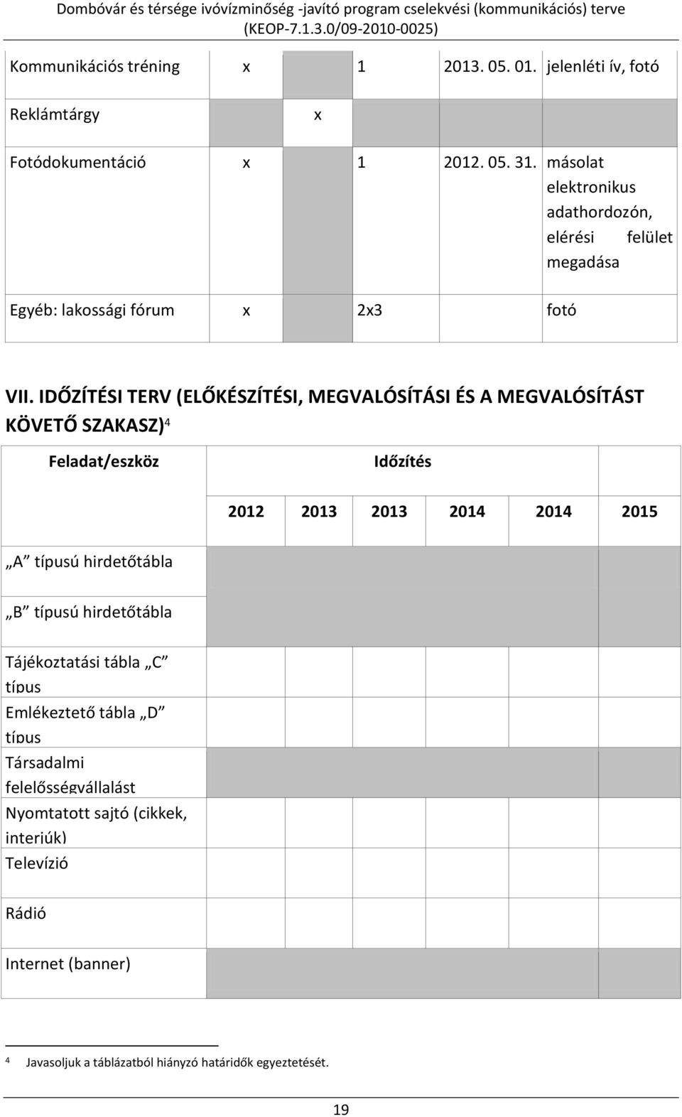 IDŐZÍTÉSI TERV (ELŐKÉSZÍTÉSI, MEGVALÓSÍTÁSI ÉS A MEGVALÓSÍTÁST KÖVETŐ SZAKASZ) 4 Feladat/eszköz Időzítés 2012 2013 2013 2014 2014 2015 A típusú hirdetőtábla II. félév I.