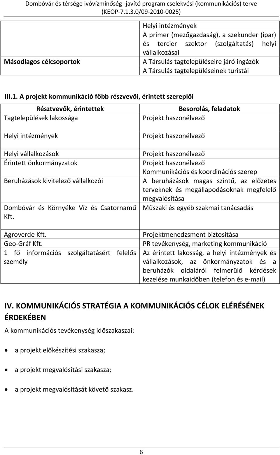 A projekt kommunikáció főbb részvevői, érintett szereplői Résztvevők, érintettek Besorolás, feladatok Tagtelepülések lakossága Projekt haszonélvező Helyi intézmények Helyi vállalkozások Érintett