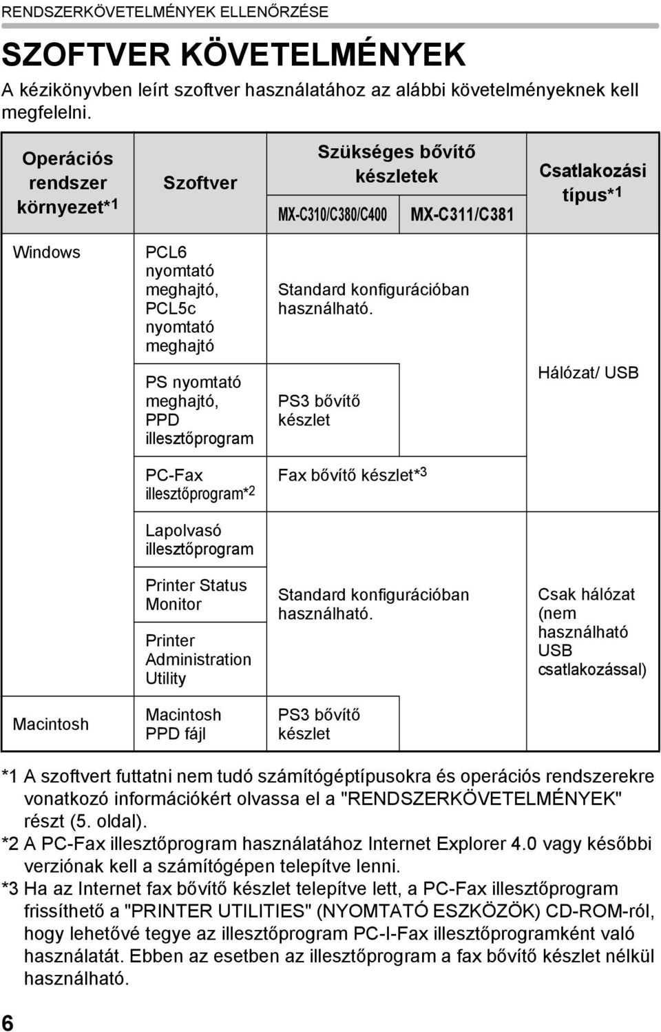 konfigurációban használható.