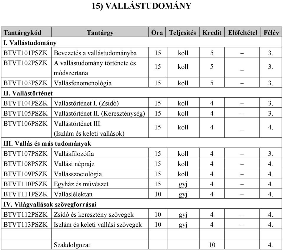 BTVT105PSZK Vallástörténet II. (Kereszténység) 15 koll 4 3. BTVT106PSZK Vallástörténet III. (Iszlám és keleti vallások) 15 koll 4 4. III. Vallás és más tudományok BTVT107PSZK Vallásfilozófia 15 koll 4 3.