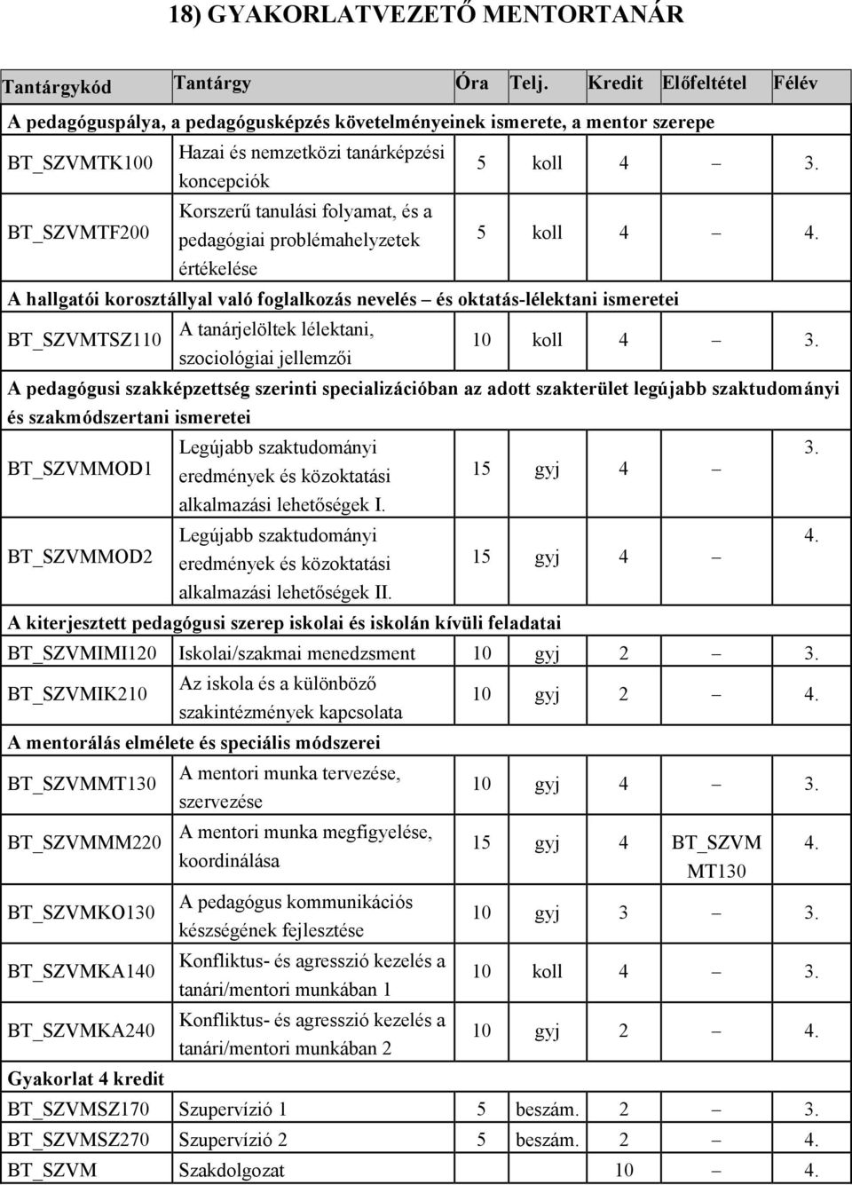 BT_SZVMTF200 Korszerű tanulási folyamat, és a pedagógiai problémahelyzetek 5 koll 4 4.