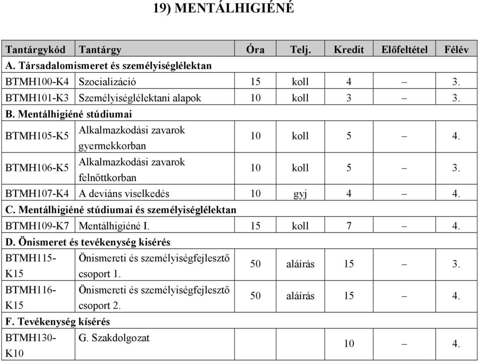 BTMH106-K5 Alkalmazkodási zavarok felnőttkorban 10 koll 5 3. BTMH107-K4 A deviáns viselkedés 10 gyj 4 4. C. Mentálhigiéné stúdiumai és személyiséglélektan BTMH109-K7 Mentálhigiéné I.