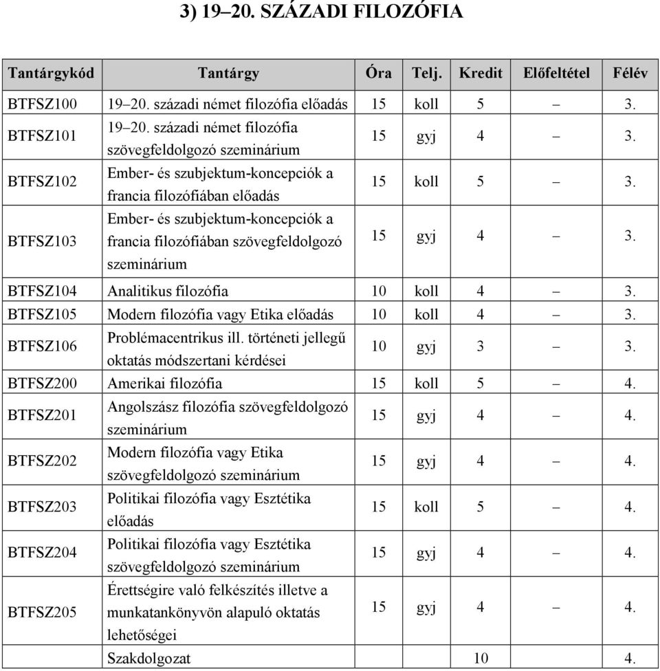 BTFSZ103 Ember- és szubjektum-koncepciók a francia filozófiában szövegfeldolgozó 15 gyj 4 3. szeminárium BTFSZ104 Analitikus filozófia 10 koll 4 3.