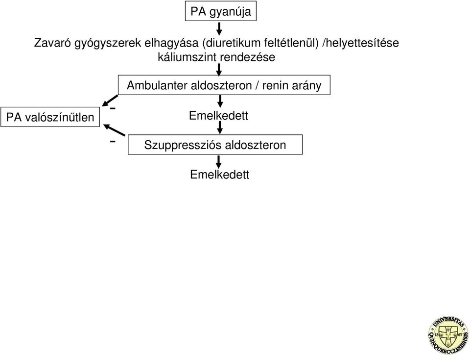 PA valószínőtlen - - Ambulanter aldoszteron / renin