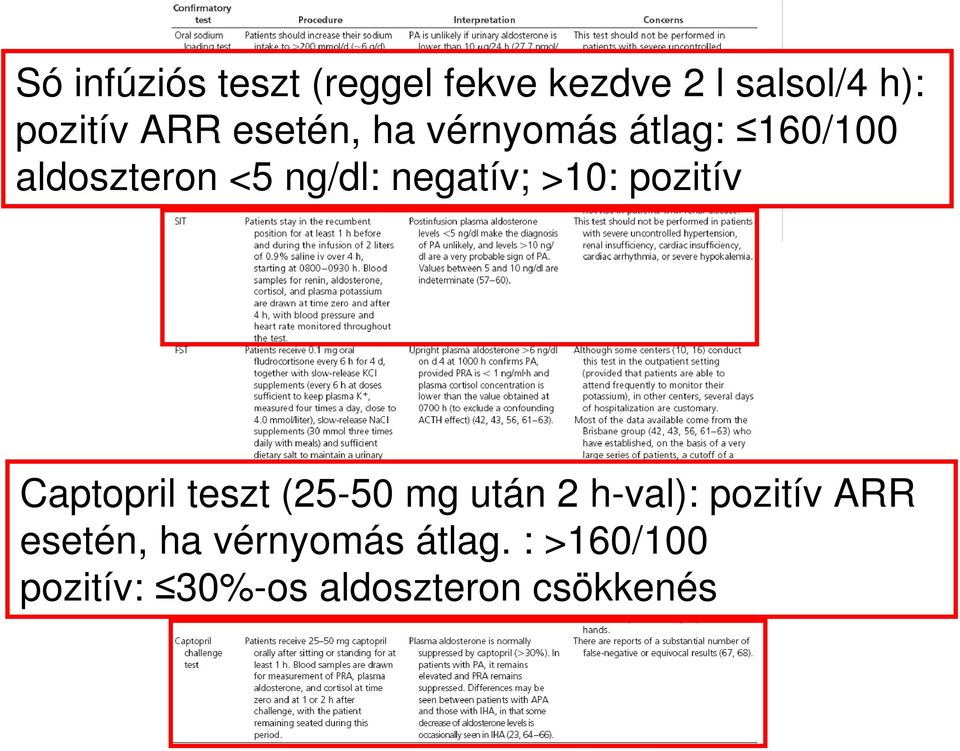 >10: pozitív Captopril teszt (25-50 mg után 2 h-val): pozitív ARR