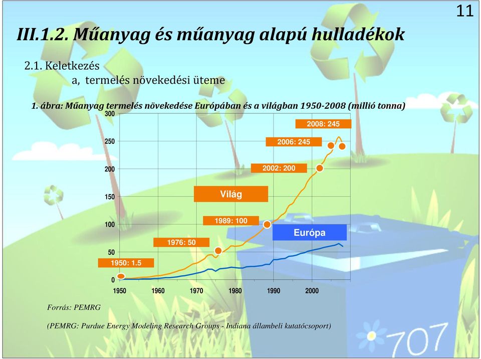 2006: 245 200 2002: 200 150 Világ 100 50 1950: 1.