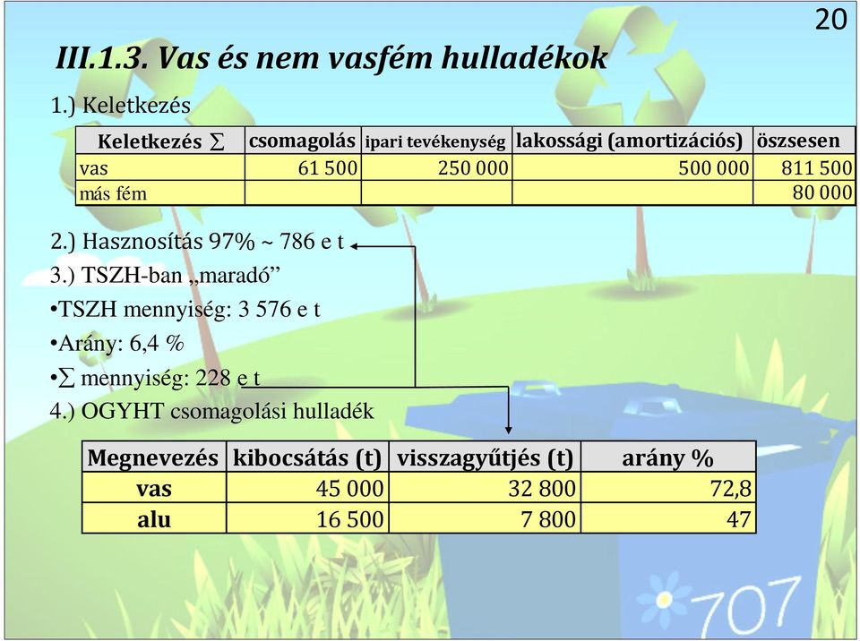 250000 500000 811500 más fém 80000 2.) Hasznosítás 97% ~ 786 e t 3.