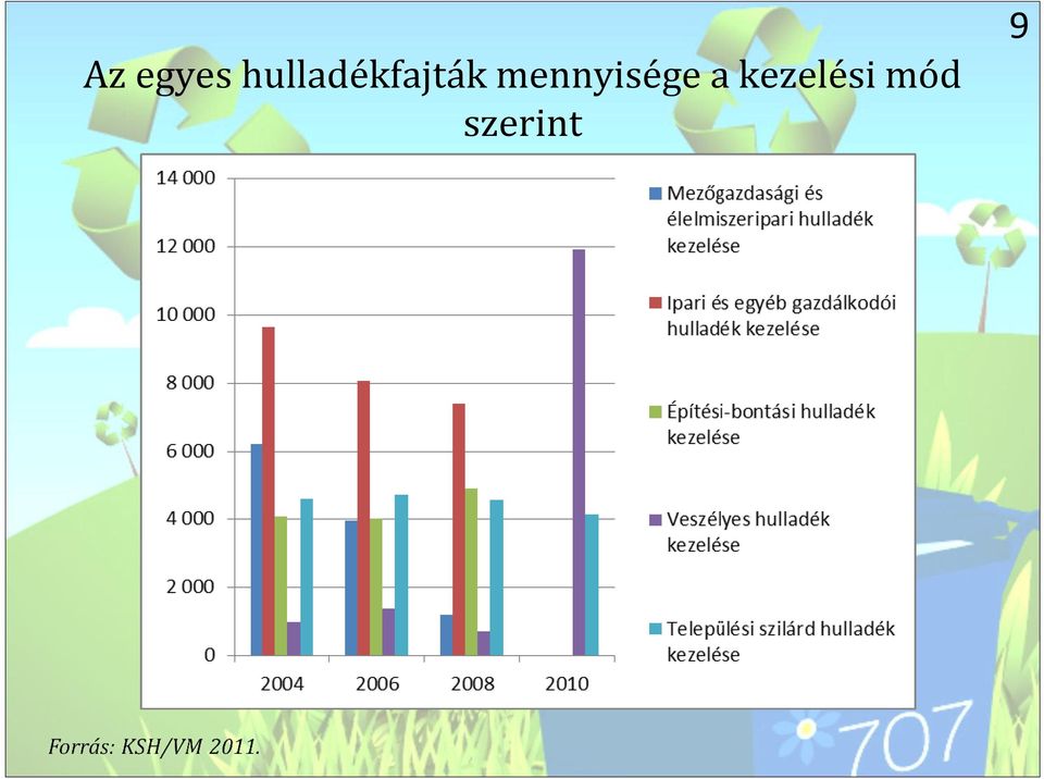 mennyisége a