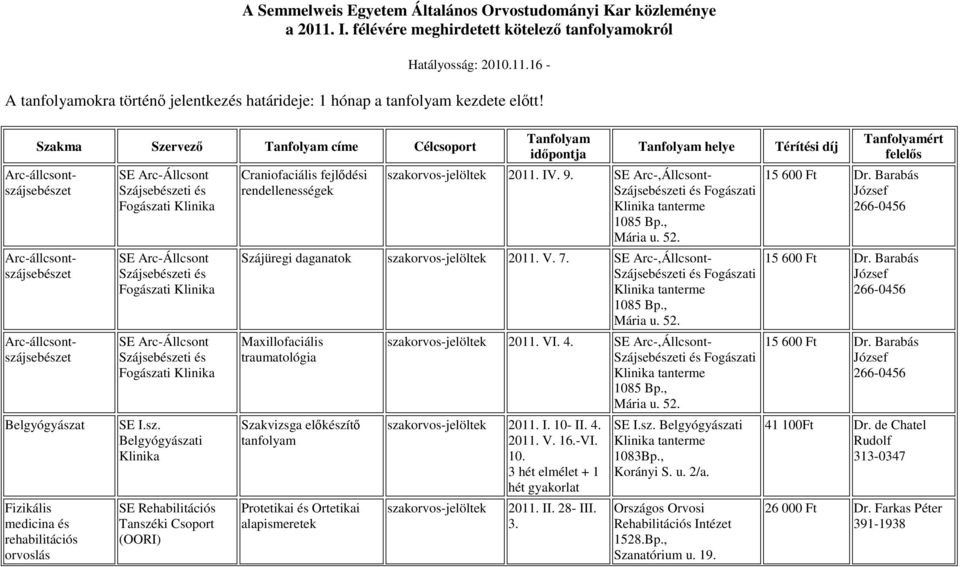 IV. 9. SE Arc-,Állcsont- tanterme Szájüregi daganatok 2011. V. 7. SE Arc-,Állcsont- tanterme Maxillofaciális traumatológia Protetikai és Ortetikai alapismeretek 2011. VI. 4.