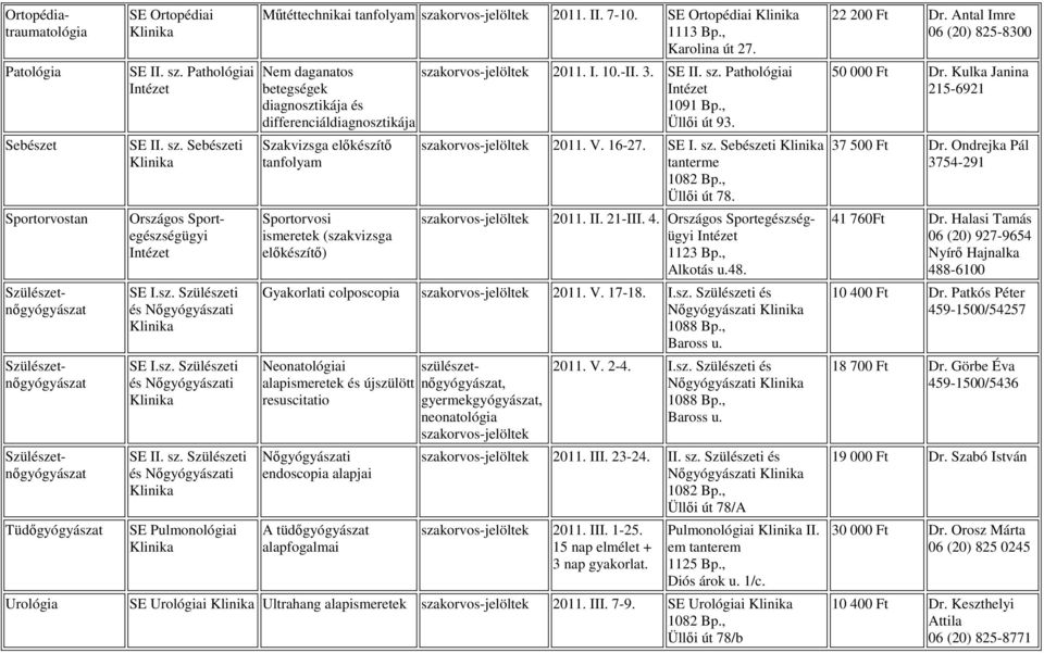 Nem daganatos betegségek diagnosztikája és differenciáldiagnosztikája Sportorvosi ismeretek (szakvizsga elıkészítı) 2011. I. 10.-II. 3. SE II. sz. Pathológiai 1091 Bp., Üllıi út 93. 2011. V. 16-27.