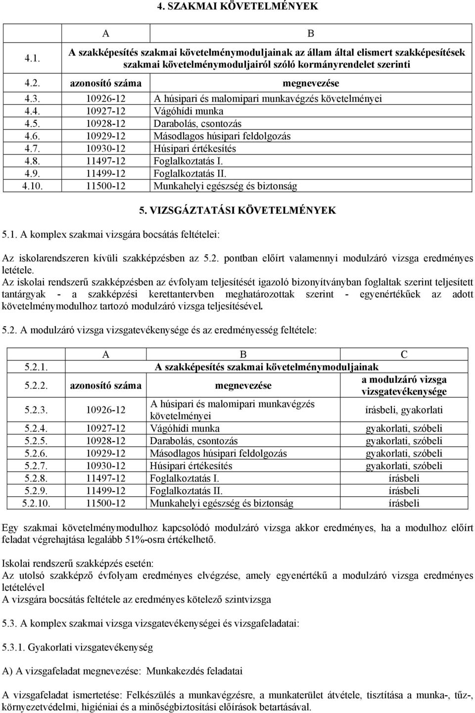 7. 10930-12 Húsipari értékesítés 4.8. 11497-12 Foglalkoztatás I. 4.9. 11499-12 Foglalkoztatás II. 4.10. 11500-12 Munkahelyi egészség és biztonság 5.1. A komplex szakmai vizsgára bocsátás feltételei: 5.