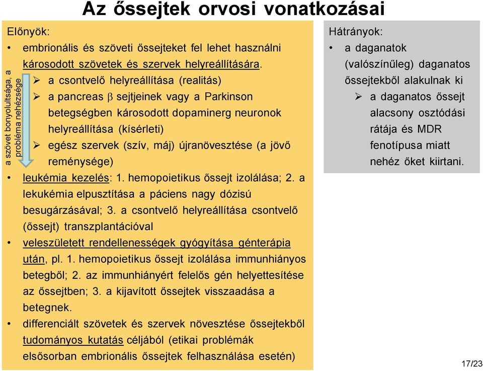 reménysége) leukémia kezelés: 1. hemopoietikus őssejt izolálása; 2. a a szövet bonyolultsága, a probléma nehézsége lekukémia elpusztítása a páciens nagy dózisú besugárzásával; 3.
