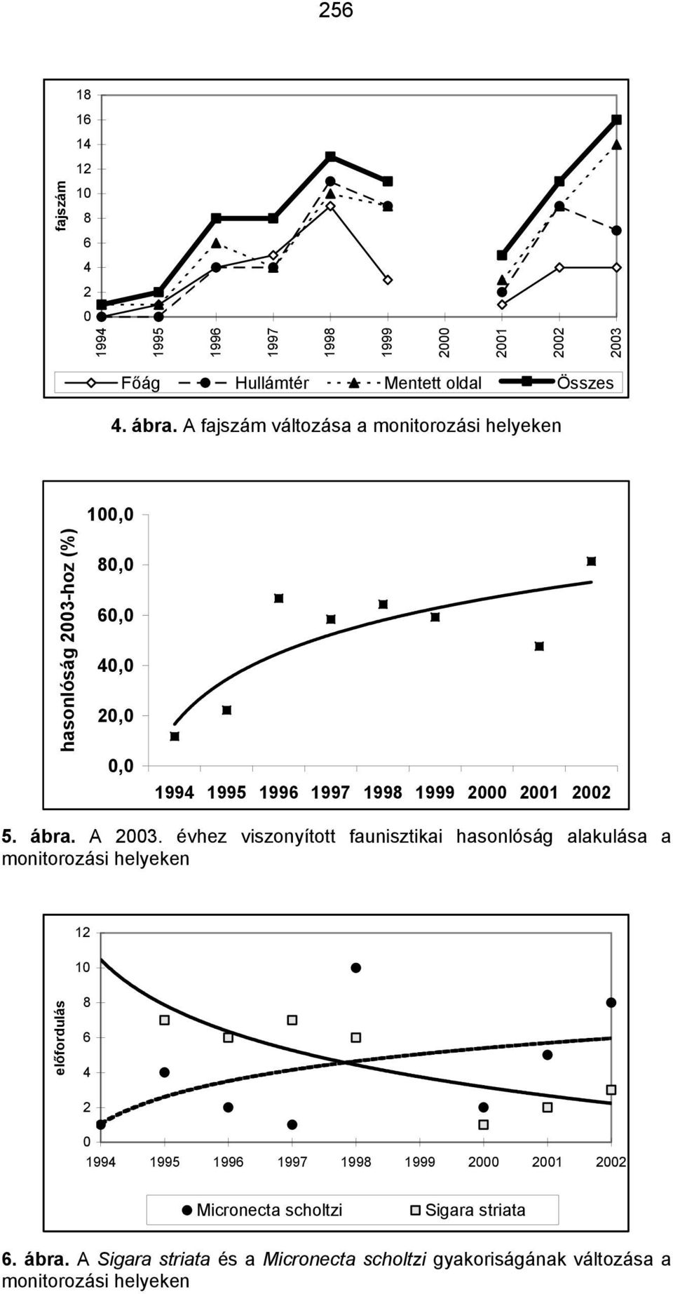 5. ábra. A 2003.