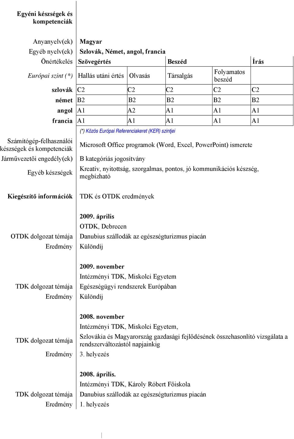 (*) Közös Európai Referenciakeret (KER) szintjei Microsoft Office programok (Word, Excel, PowerPoint) ismerete B kategóriás jogosítvány Kreatív, nyitottság, szorgalmas, pontos, jó kommunikációs