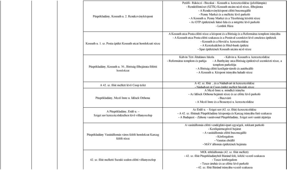 kereszteződése (jelzőlámpás) - Rendelőintézet (SZTK) Kossuth utcára néző része, főbejárata - A Rendezvényközpont előtti buszmegálló - Penny Market és a mellette lévő parkoló - A Kossuth u.