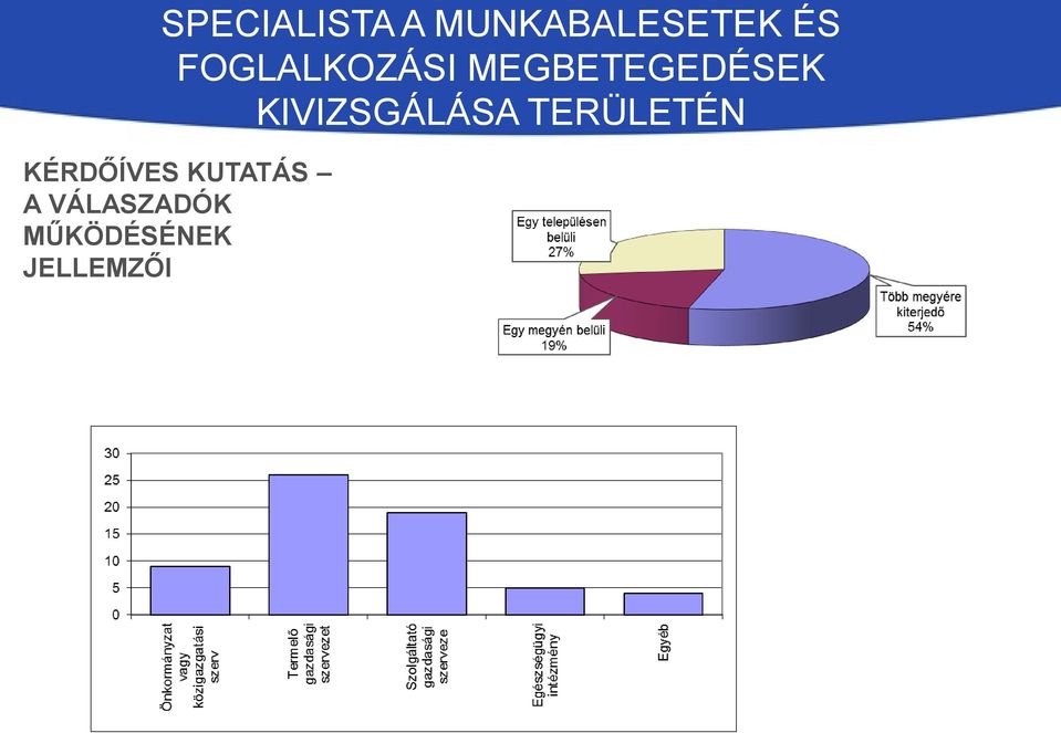 VÁLASZADÓK