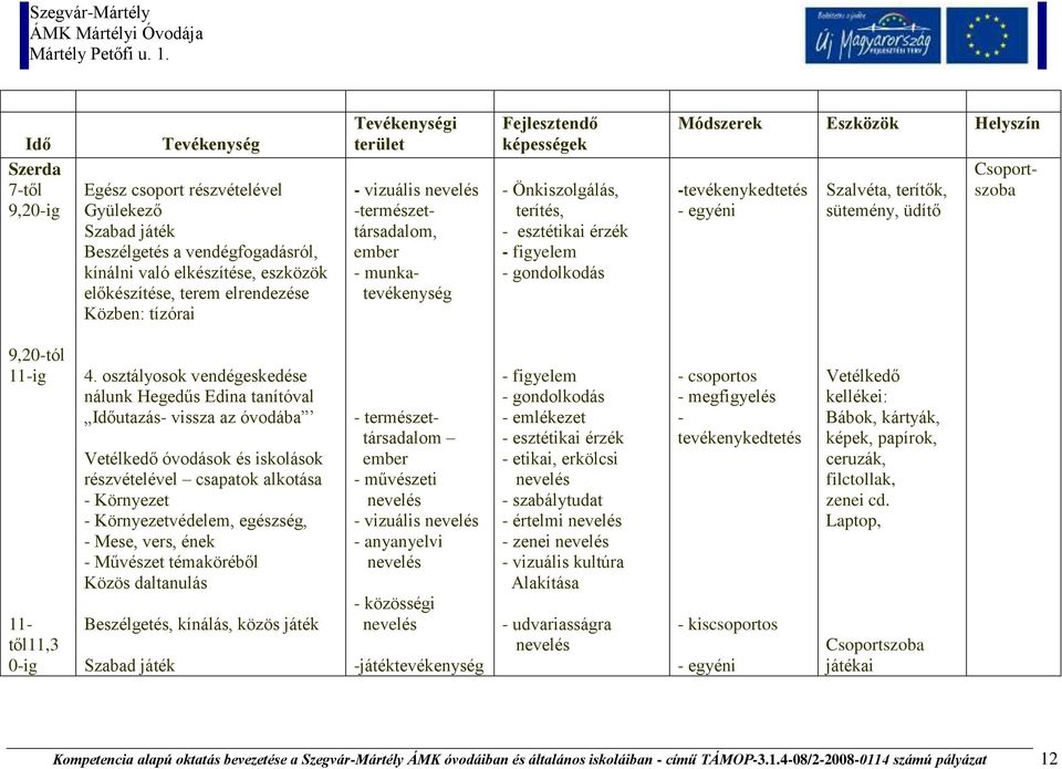 figyelem - gondolkodás -tevékenykedtetés Szalvéta, terítők, sütemény, üdítő Csoportszoba 9,20-tól 11-ig 11- től11,3 0-ig 4.