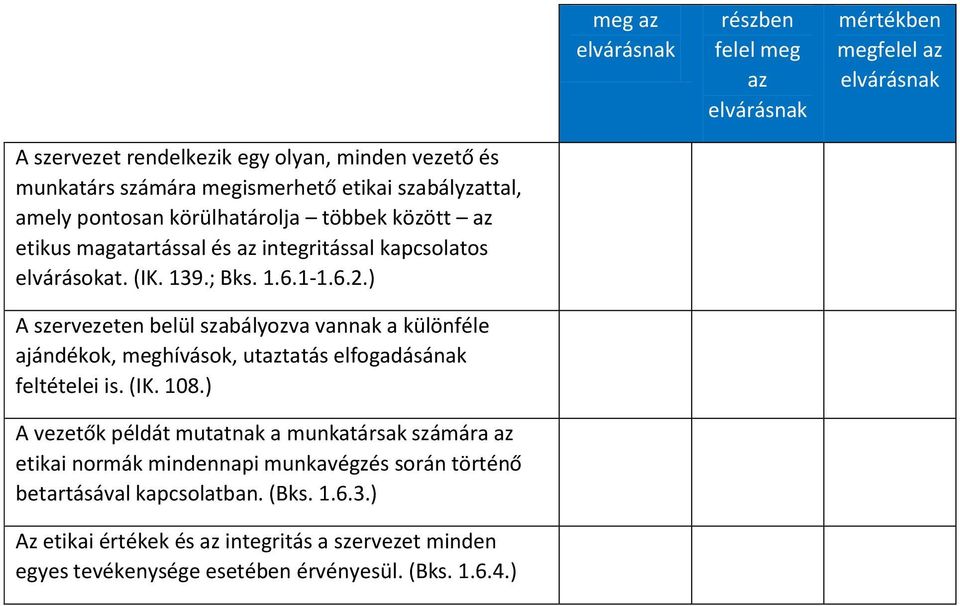 ) en belül szabályozva vannak a különféle ajándékok, meghívások, utaztatás elfogadásának feltételei is. (IK. 108.