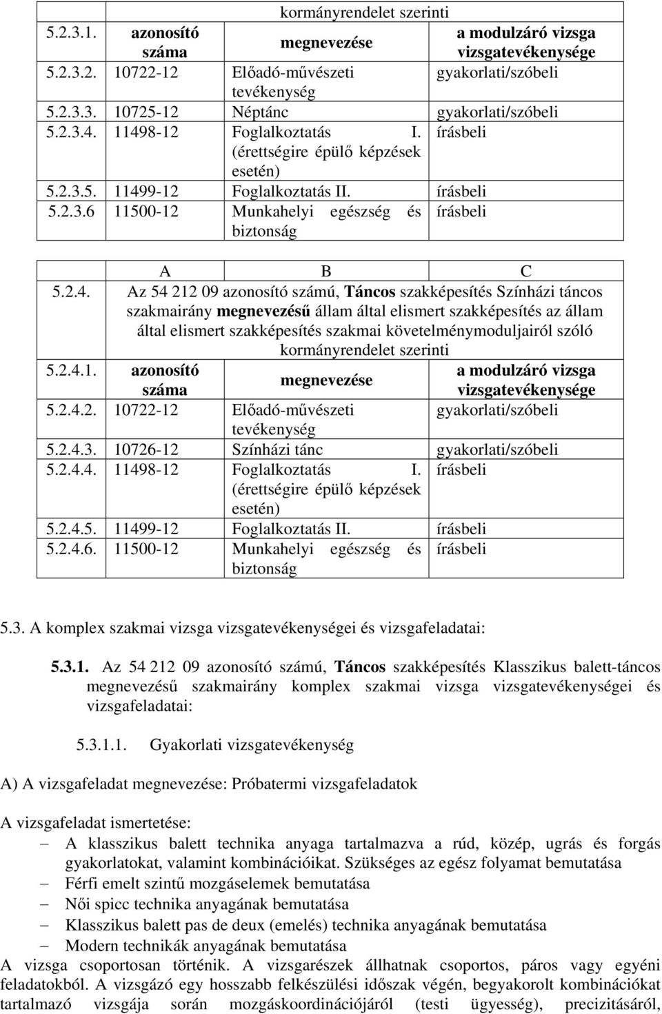 .. Az 5 09 azonosító számú, Táncos szakképesítés Színházi táncos szakmairány megnevezésű állam által elismert szakképesítés az állam által elismert szakképesítés szakmai követelménymoduljairól szóló