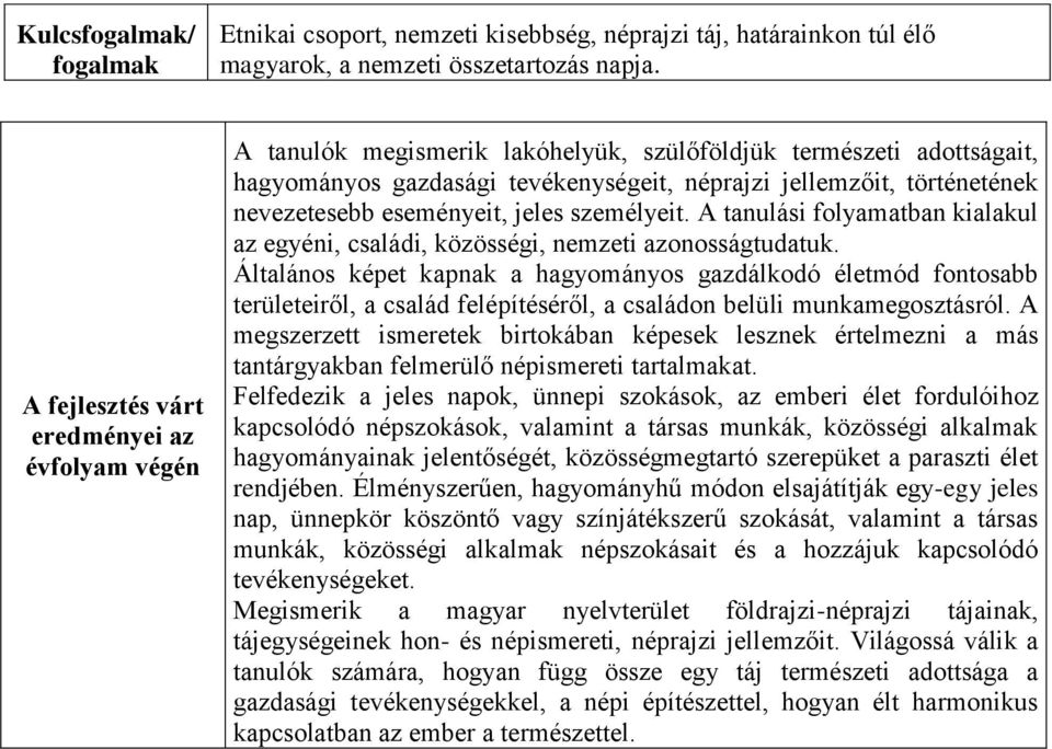 nevezetesebb eseményeit, jeles személyeit. A tanulási folyamatban kialakul az egyéni, családi, közösségi, nemzeti azonosságtudatuk.