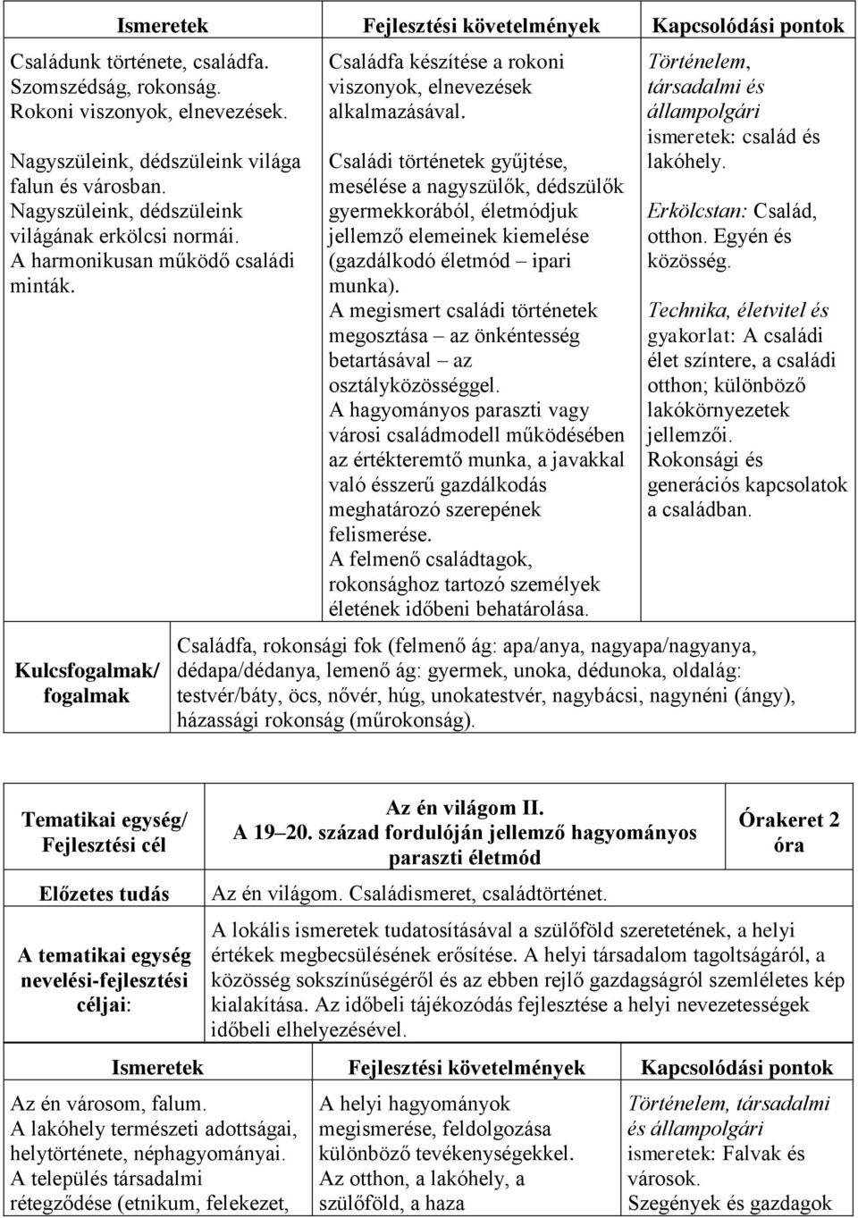 Családi történetek gyűjtése, mesélése a nagyszülők, dédszülők gyermekkorából, életmódjuk jellemző elemeinek kiemelése (gazdálkodó életmód ipari munka).