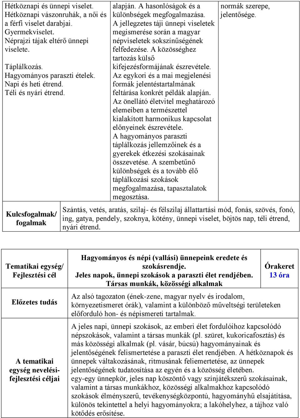 A jellegzetes táji ünnepi viseletek megismerése során a magyar népviseletek sokszínűségének felfedezése. A közösséghez tartozás külső kifejezésformájának észrevétele.