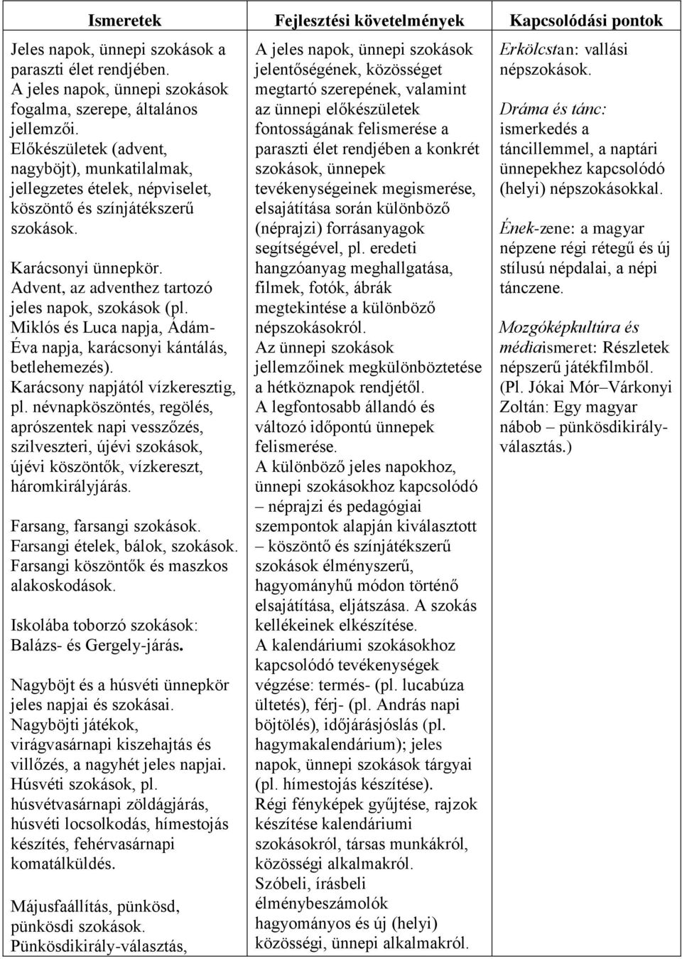 Miklós és Luca napja, Ádám- Éva napja, karácsonyi kántálás, betlehemezés). Karácsony napjától vízkeresztig, pl.