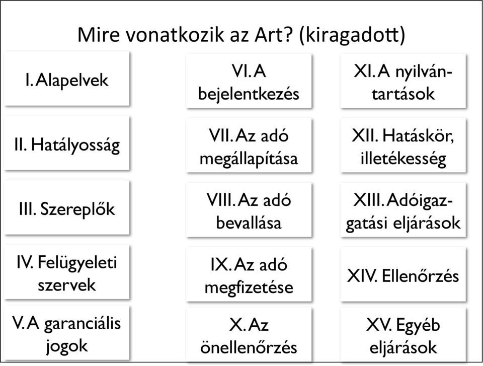 Az adó megállapítása VIII. Az adó bevallása IX. Az adó megfizetése X. Az önellenőrzés XI.