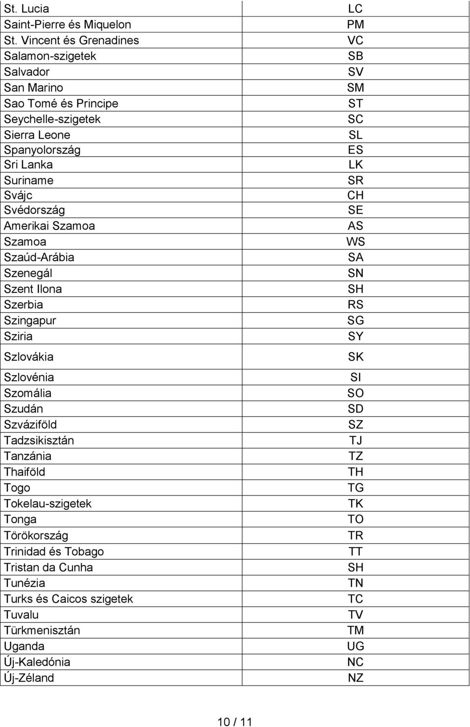 Amerikai Szamoa Szamoa Szaúd-Arábia Szenegál Szent Ilona Szerbia Szingapur Sziria Szlovákia Szlovénia Szomália Szudán Szváziföld Tadzsikisztán Tanzánia Thaiföld