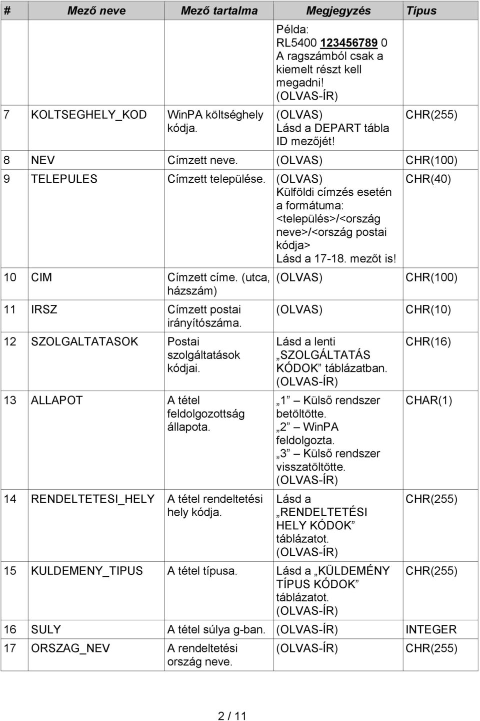 (utca, házszám) 11 IRSZ Címzett postai irányítószáma. 12 SZOLGALTATASOK Postai szolgáltatások kódjai. 13 ALLAPOT A tétel feldolgozottság állapota. 14 RENDELTETESI_HELY A tétel rendeltetési hely kódja.