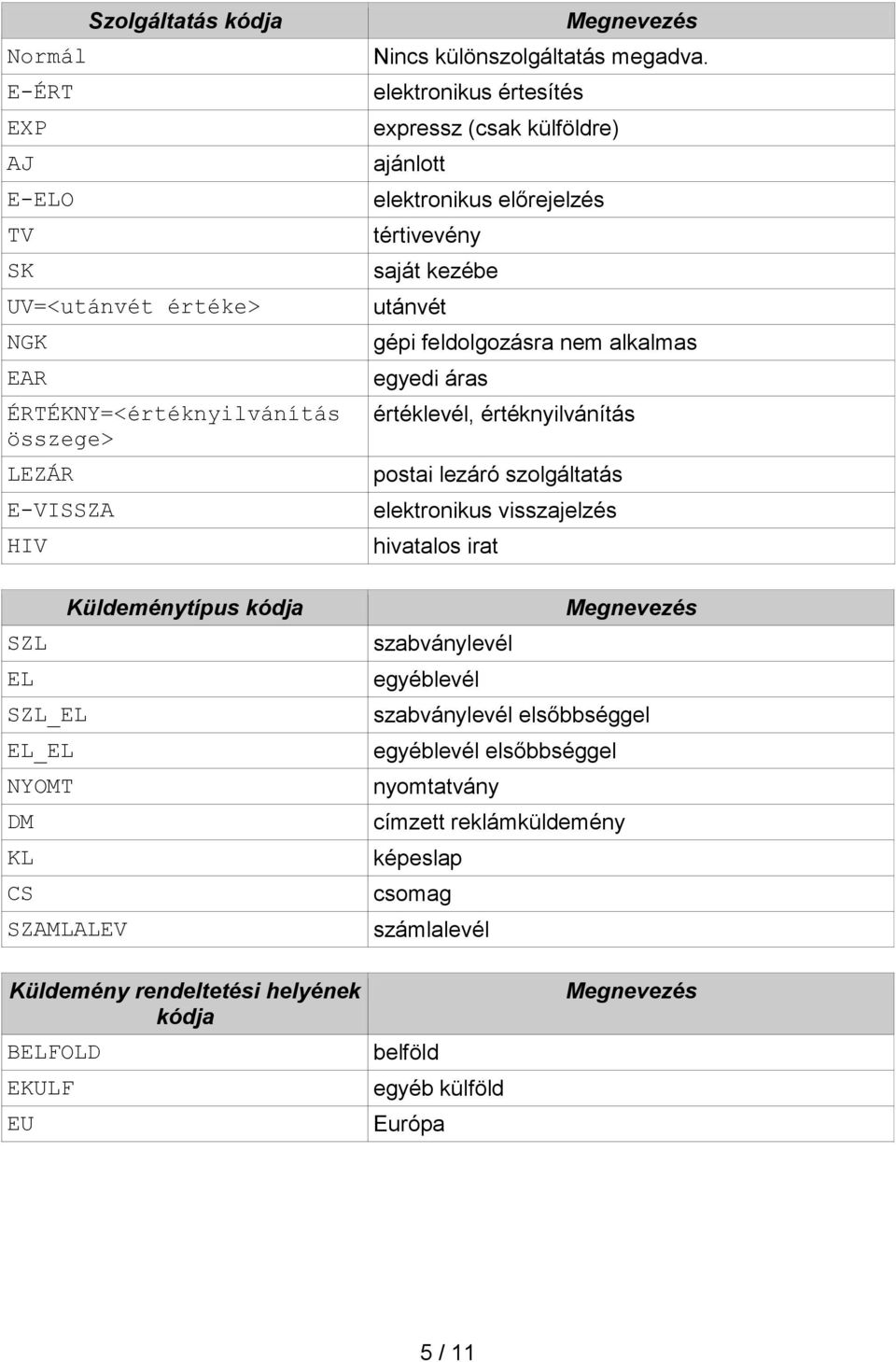 elektronikus értesítés expressz (csak külföldre) ajánlott elektronikus előrejelzés tértivevény saját kezébe utánvét gépi feldolgozásra nem alkalmas egyedi áras értéklevél,