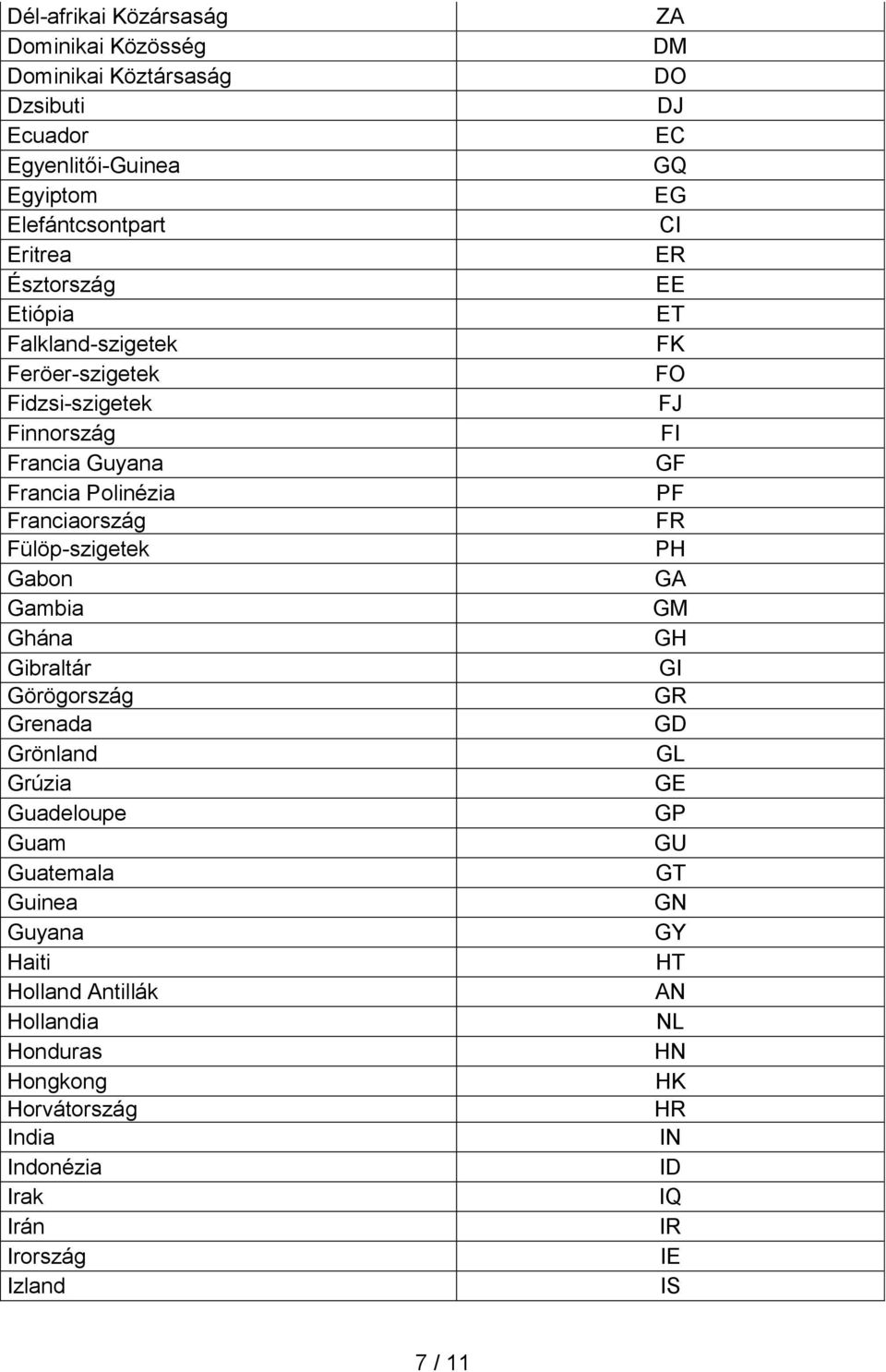 Franciaország FR Fülöp-szigetek PH Gabon GA Gambia GM Ghána GH Gibraltár GI Görögország GR Grenada GD Grönland GL Grúzia GE Guadeloupe GP Guam GU Guatemala