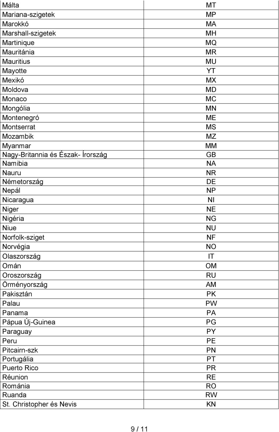 Omán Oroszország Örményország Pakisztán Palau Panama Pápua Új-Guinea Paraguay Peru Pitcairn-szk Portugália Puerto Rico Réunion Románia Ruanda St.