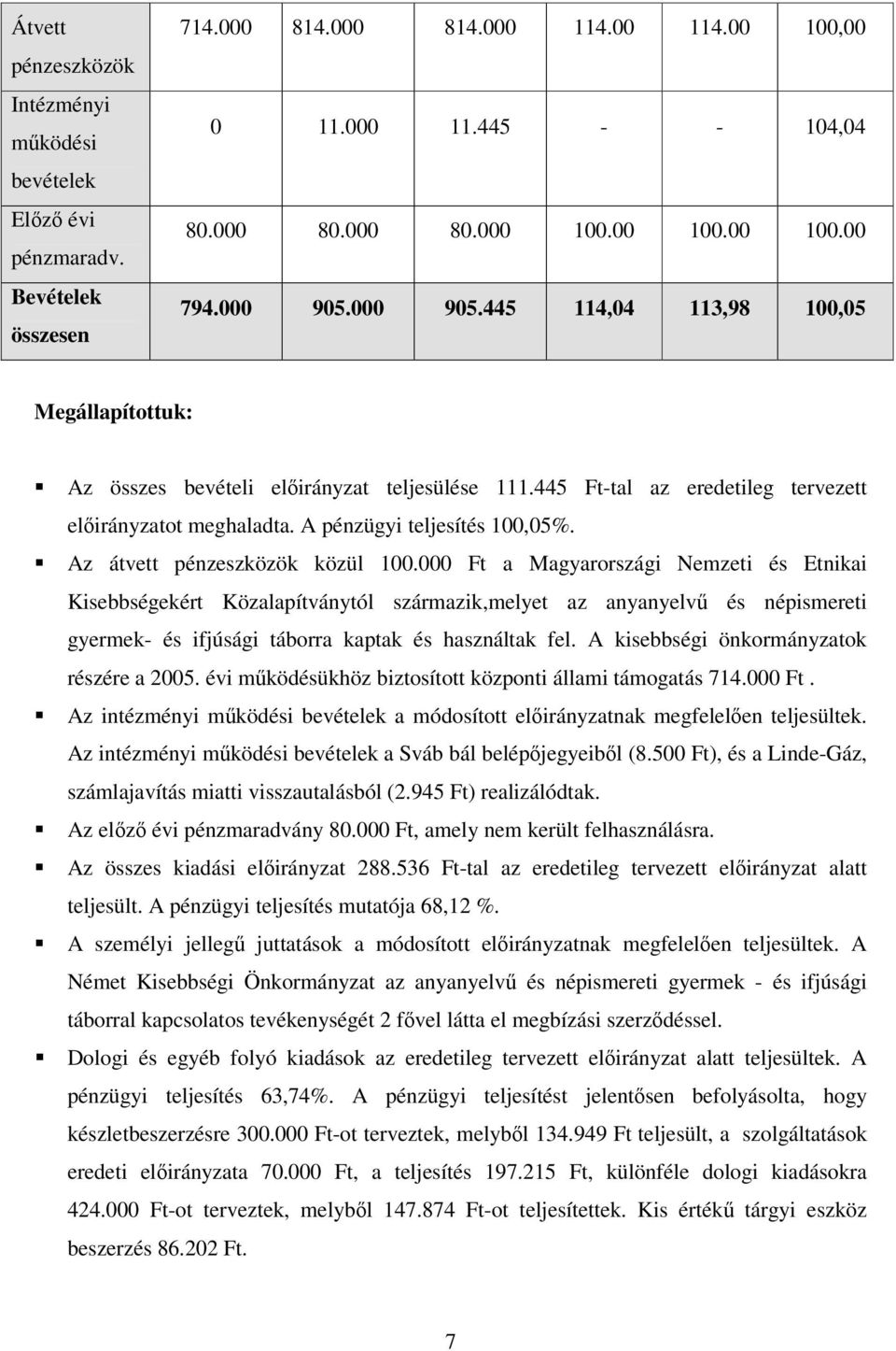Az átvett pénzeszközök közül 100.